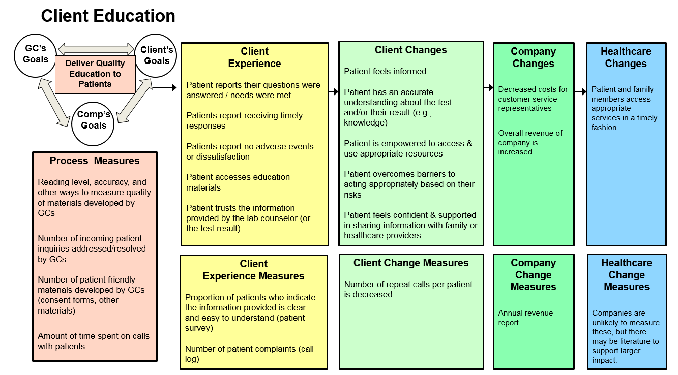 Industry Examples – FOCUS