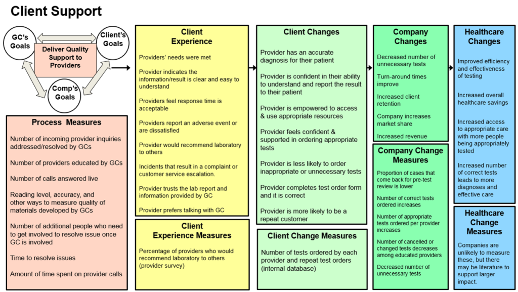 Industry Examples – FOCUS