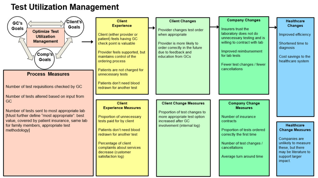 Industry Examples – FOCUS